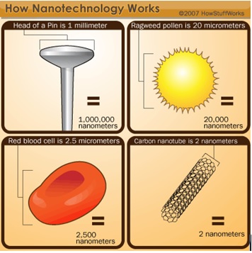 nano-bilgi-1